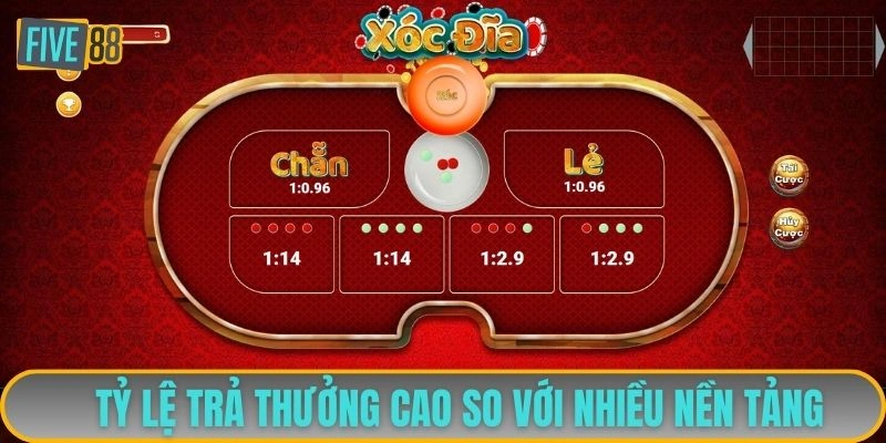 Tỷ lệ trả thưởng cao, cạnh tranh so với nhiều nền tảng
